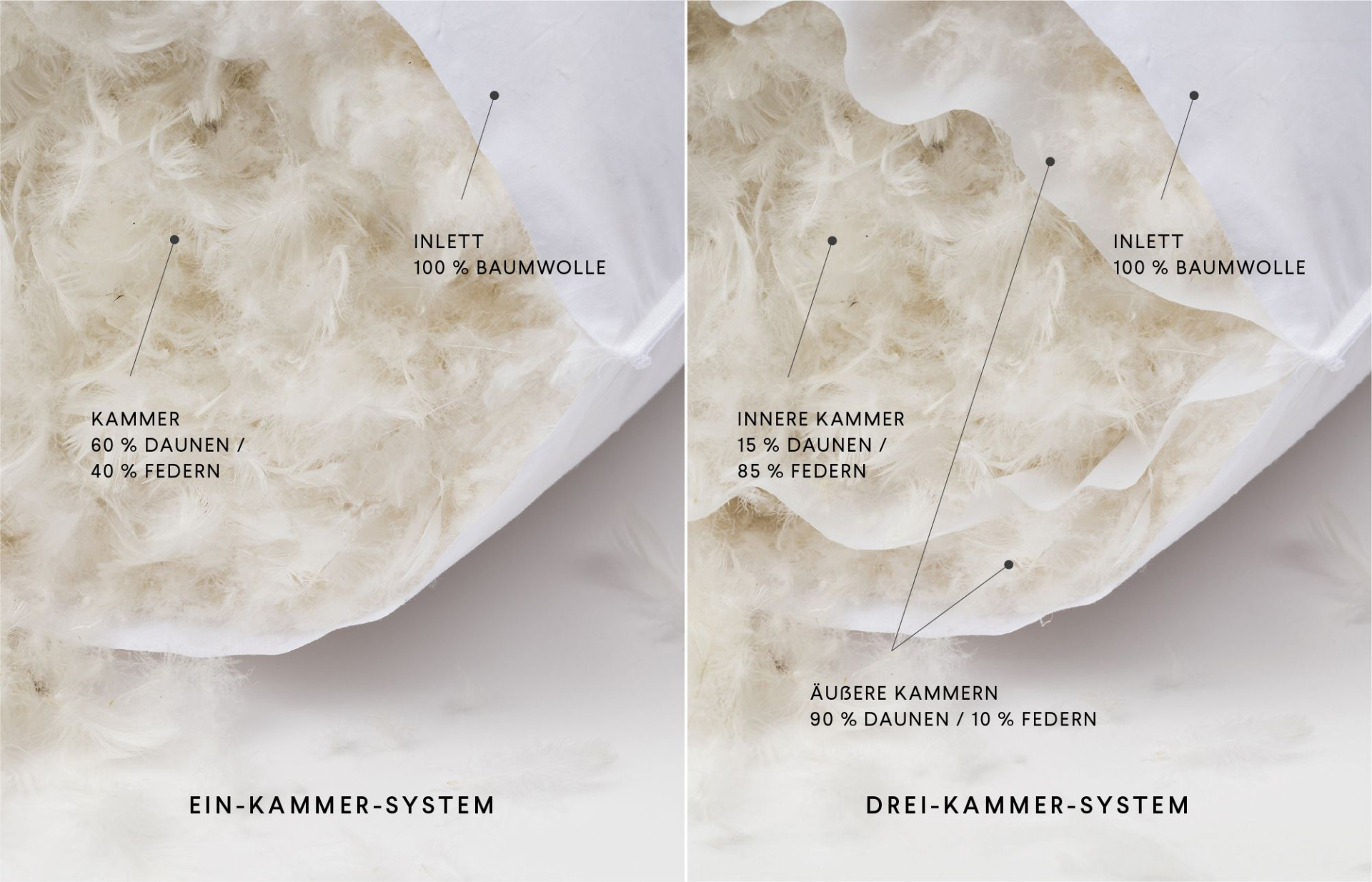 Die Daunenkissen Comfort Medium bieten dank des Kammersystems eine perfekte Unterstützung für Kopf und Nacken.